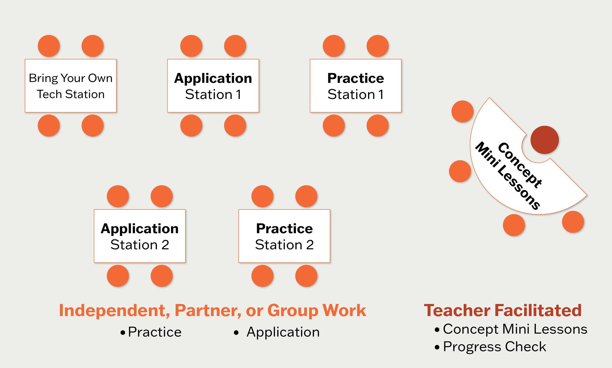 Math Catalyst structure and components in a classroom diagram.