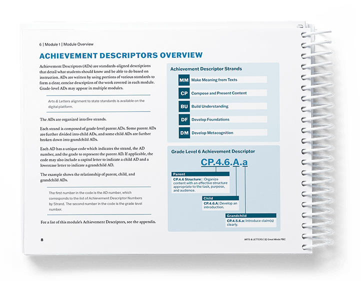 Arts & Letters Teach Book showing Achievement Descriptors Overview